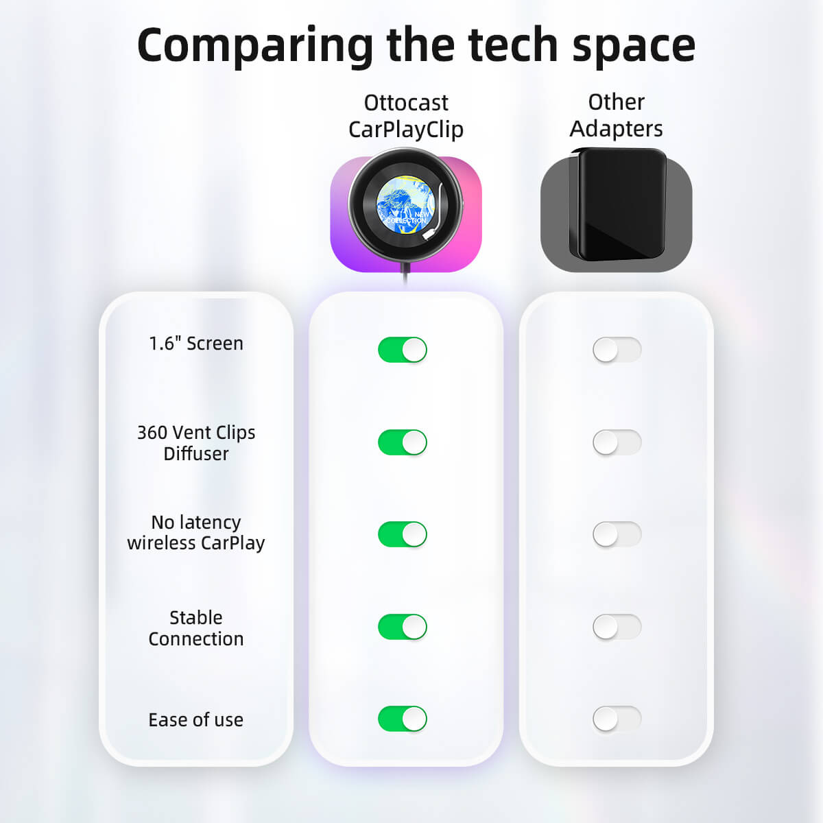 OTTOCAST® CarPlayClip Wireless Adapter