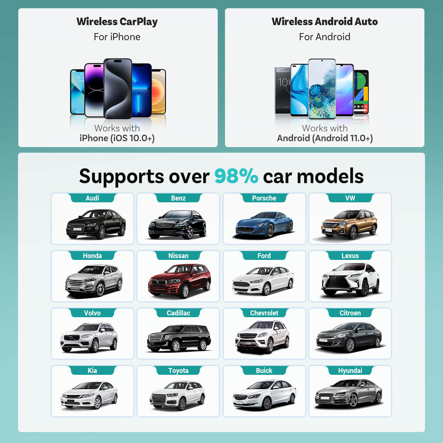 Ottocast Mini Adaptateur CarPlay/Android Auto sans fil