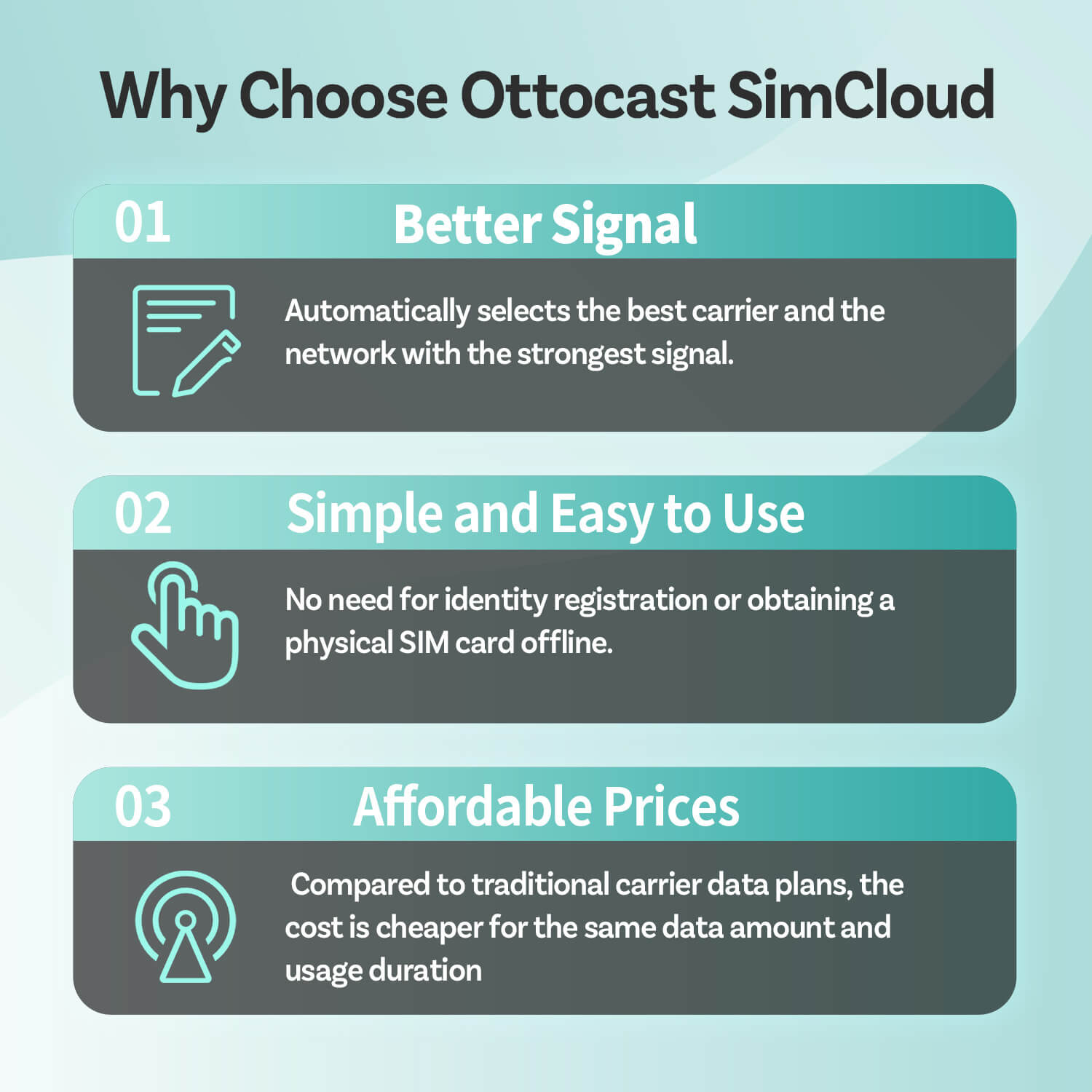 OTTOCAST® CloudSIM - 10GB/30GB/60GB/120GB