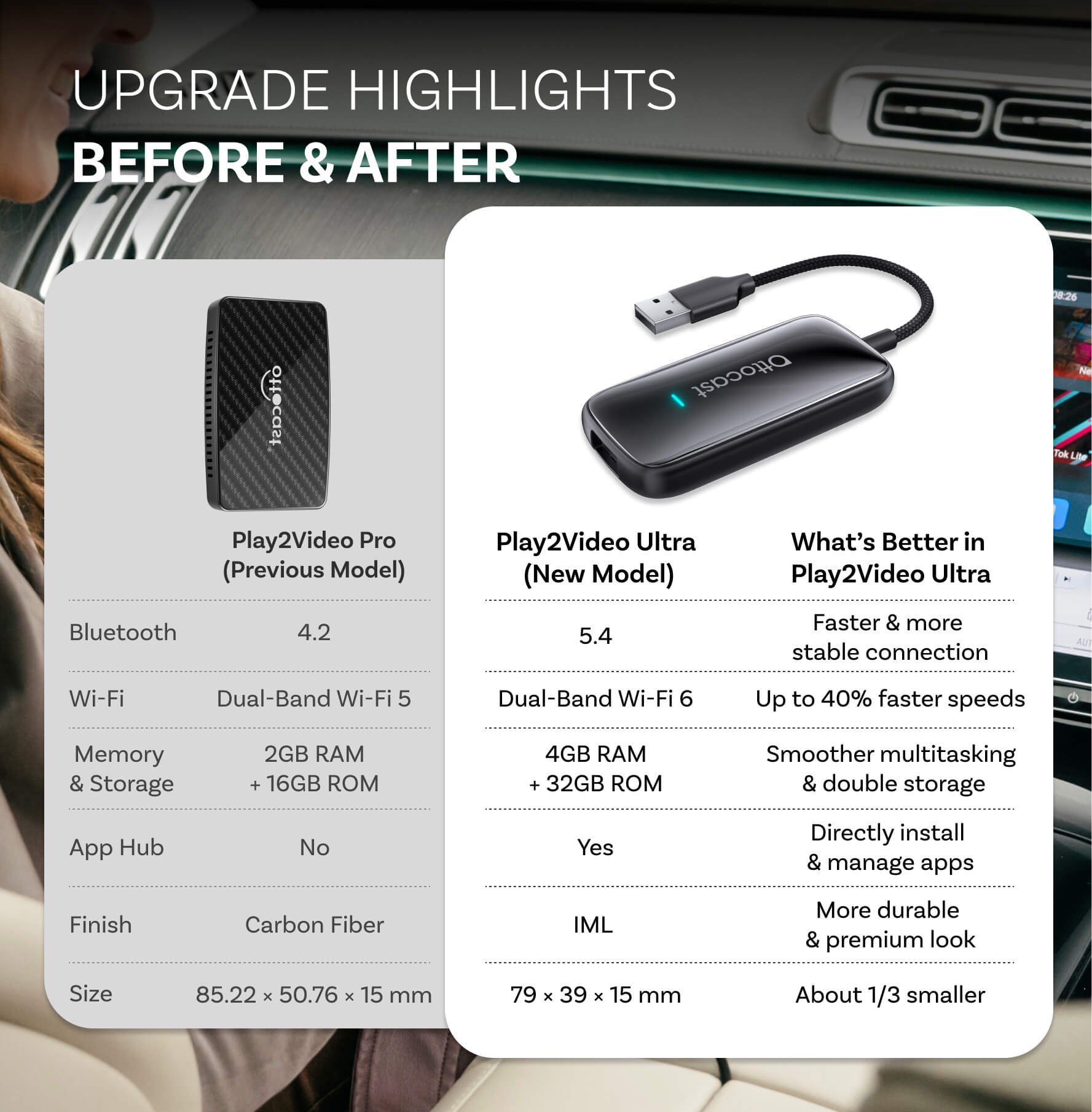 OTTOCAST® Plav2Video Ultra CarPlay/Android Multimedia Box